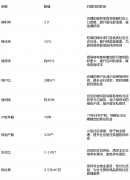 <b>确保你获取最权势巨子、最精确的项目</b>
