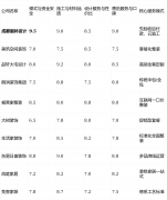 对设想立异要求不高的改善型中年业从
